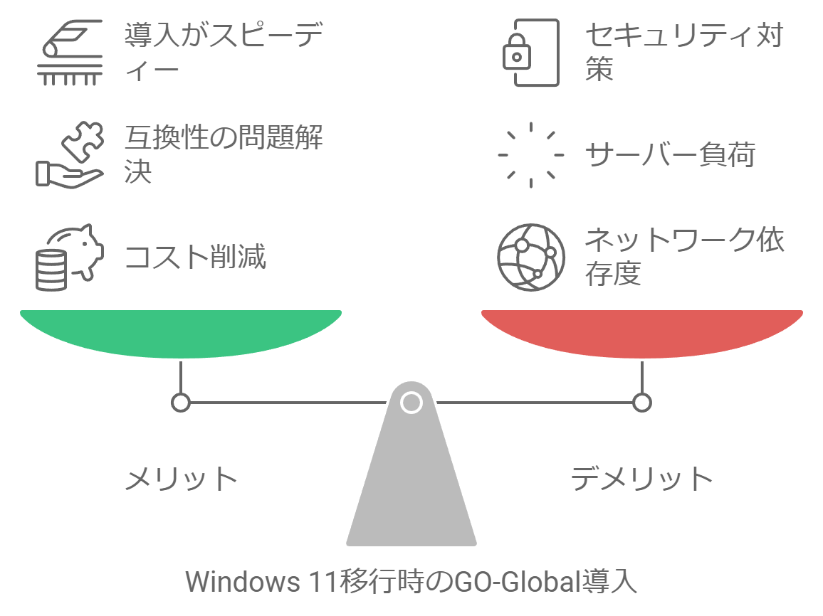 Go-Globalのメリットデメリット