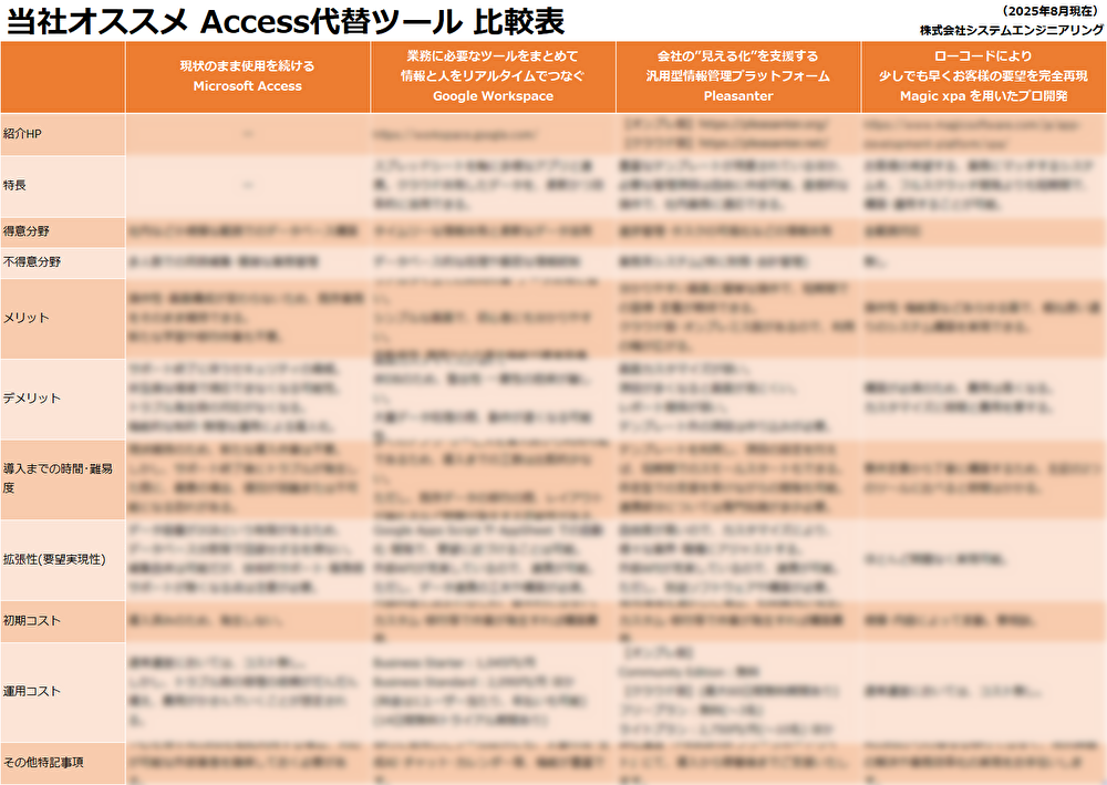 Access代替ツール比較表の外観