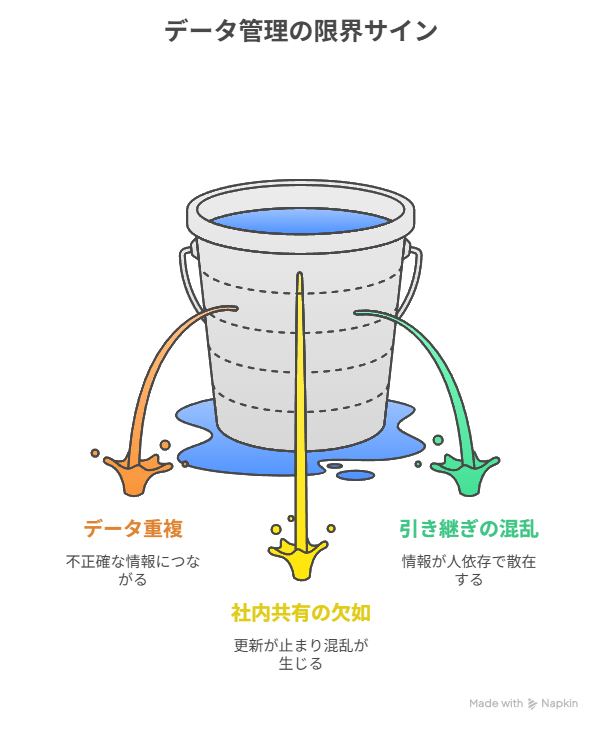 データ管理の限界サイン