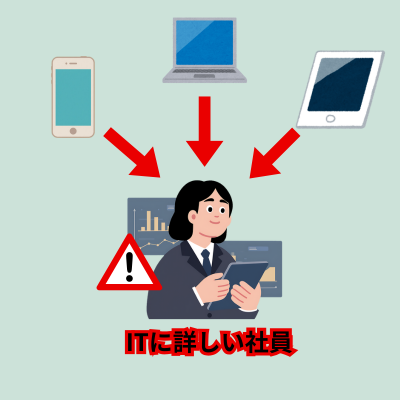 IT担当がいない会社で社用PCやスマートフォン管理が特定の担当者に依存している状態を示した図
